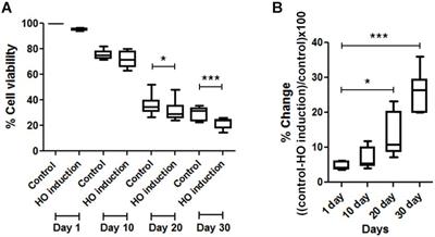 Pathologic Replication-Independent Endogenous DNA Double-Strand Breaks Repair Defect in Chronological Aging Yeast